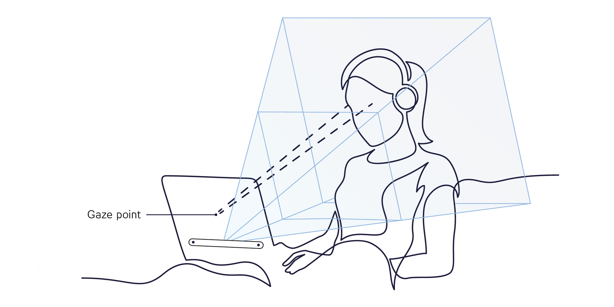 Eye Gaze Detection